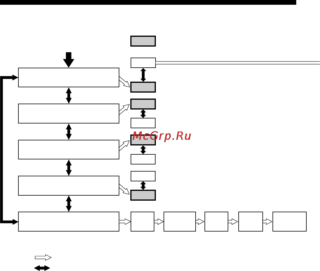 Sony ICD-R100PC [44/96] Menu map