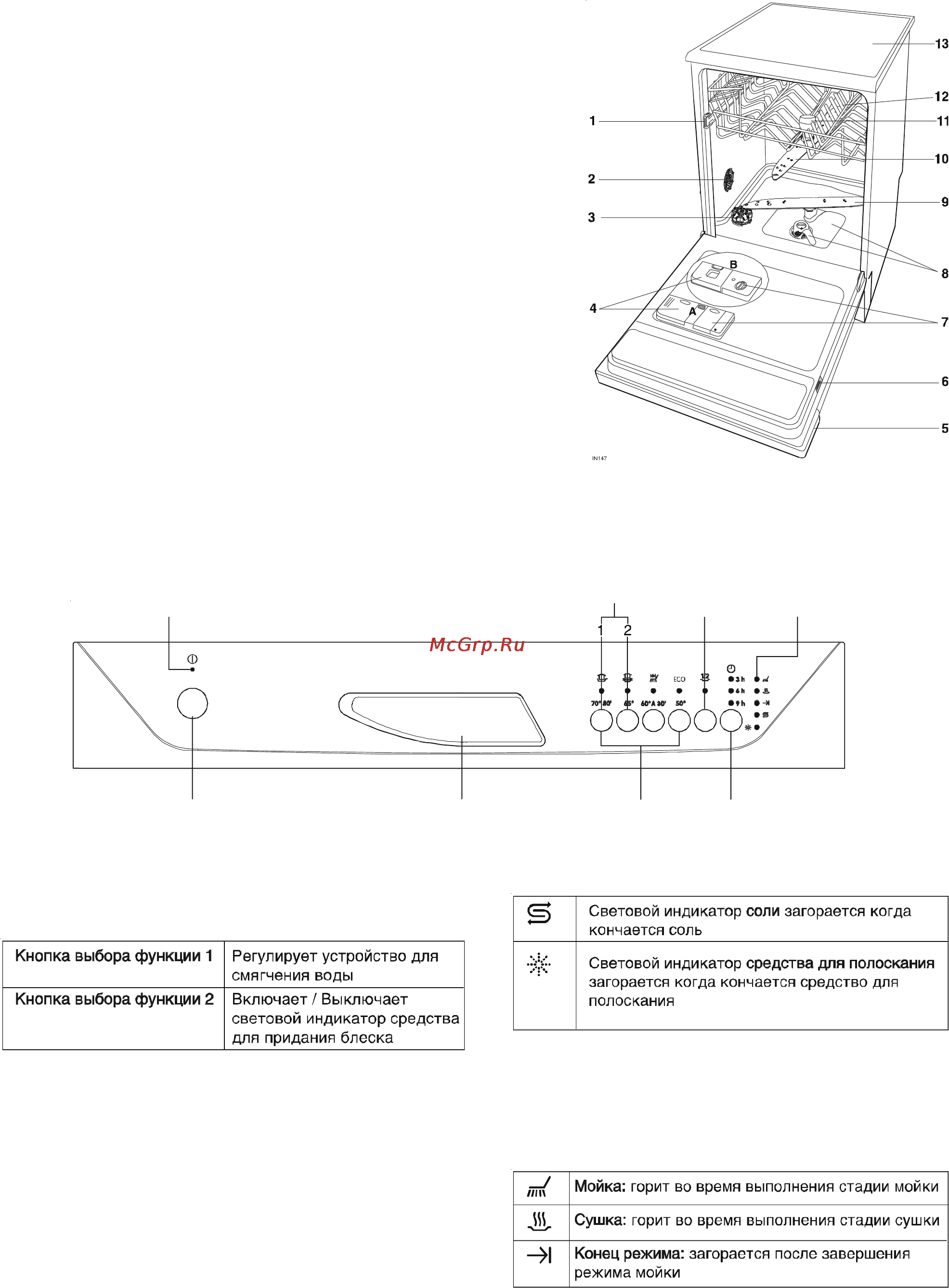 Zanussi DE 6744 [4/20] Панель управления