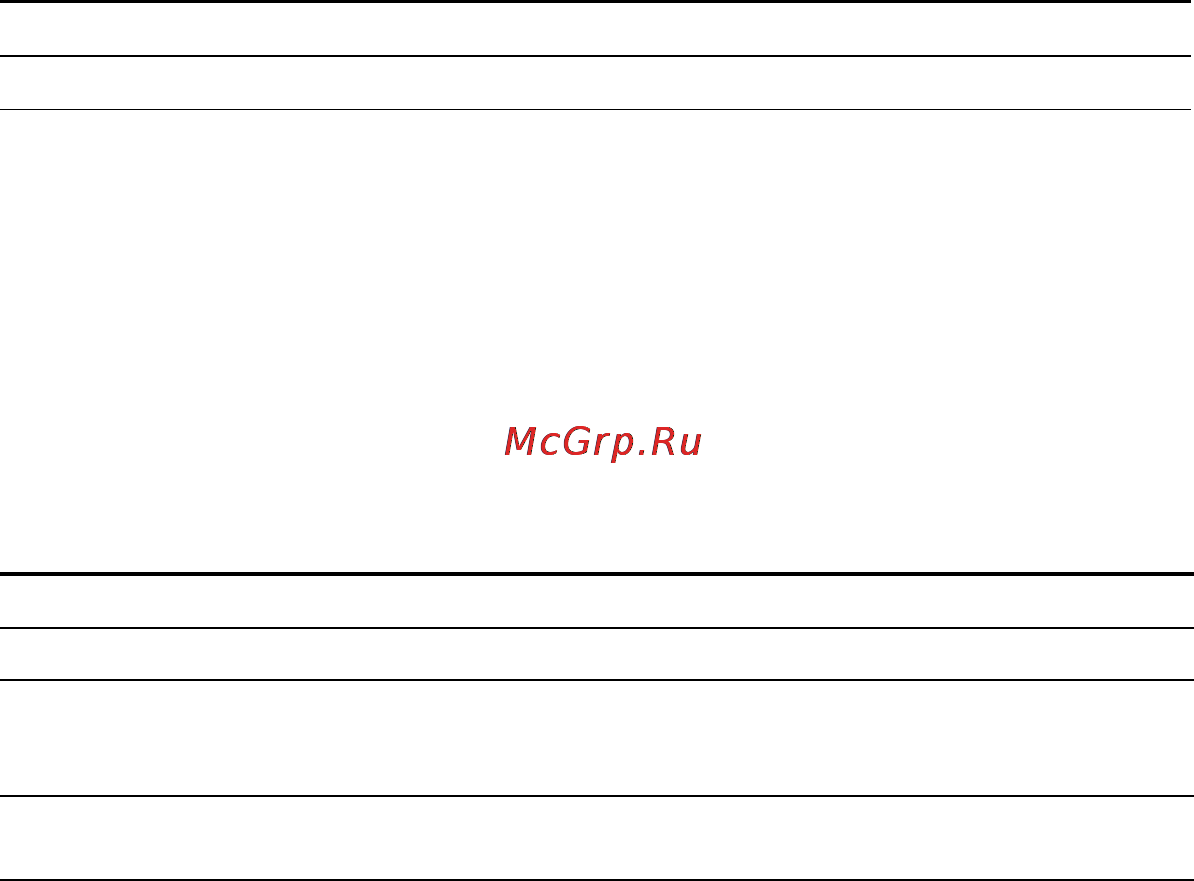 Sony ICD-PX820 [102/122] Максимальное время запис