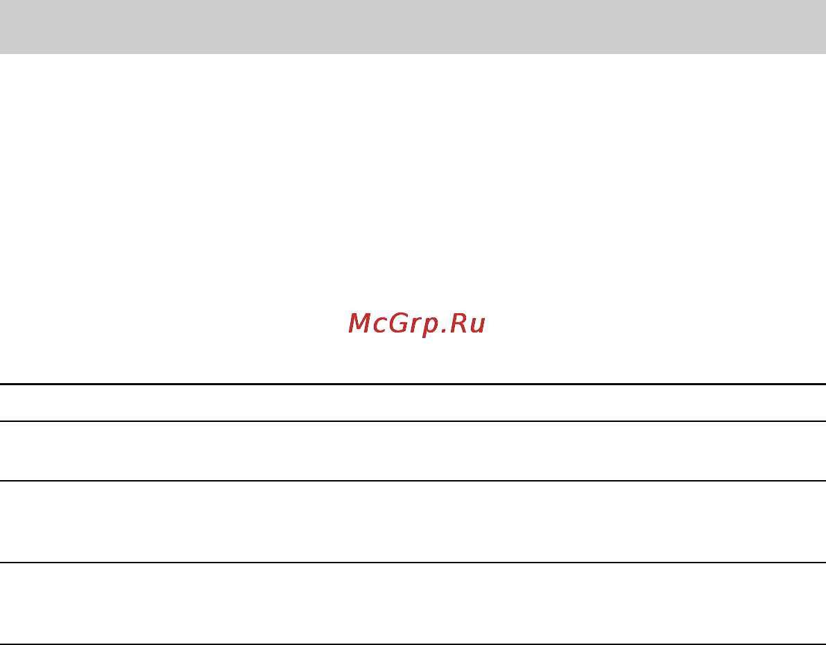 Sony ICD-PX820 [104/122] Цифровой диктофон