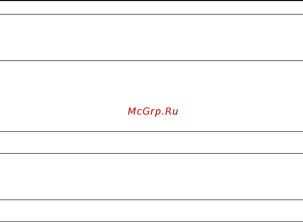 Sony ICD-PX820 Инструкция по эксплуатации онлайн [108/122] 28356