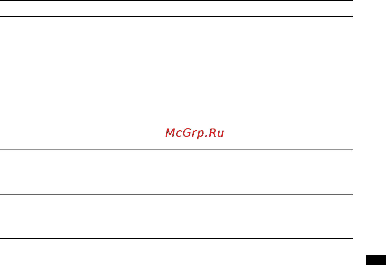 Sony ICD-PX820 Инструкция по эксплуатации онлайн [109/122] 28356