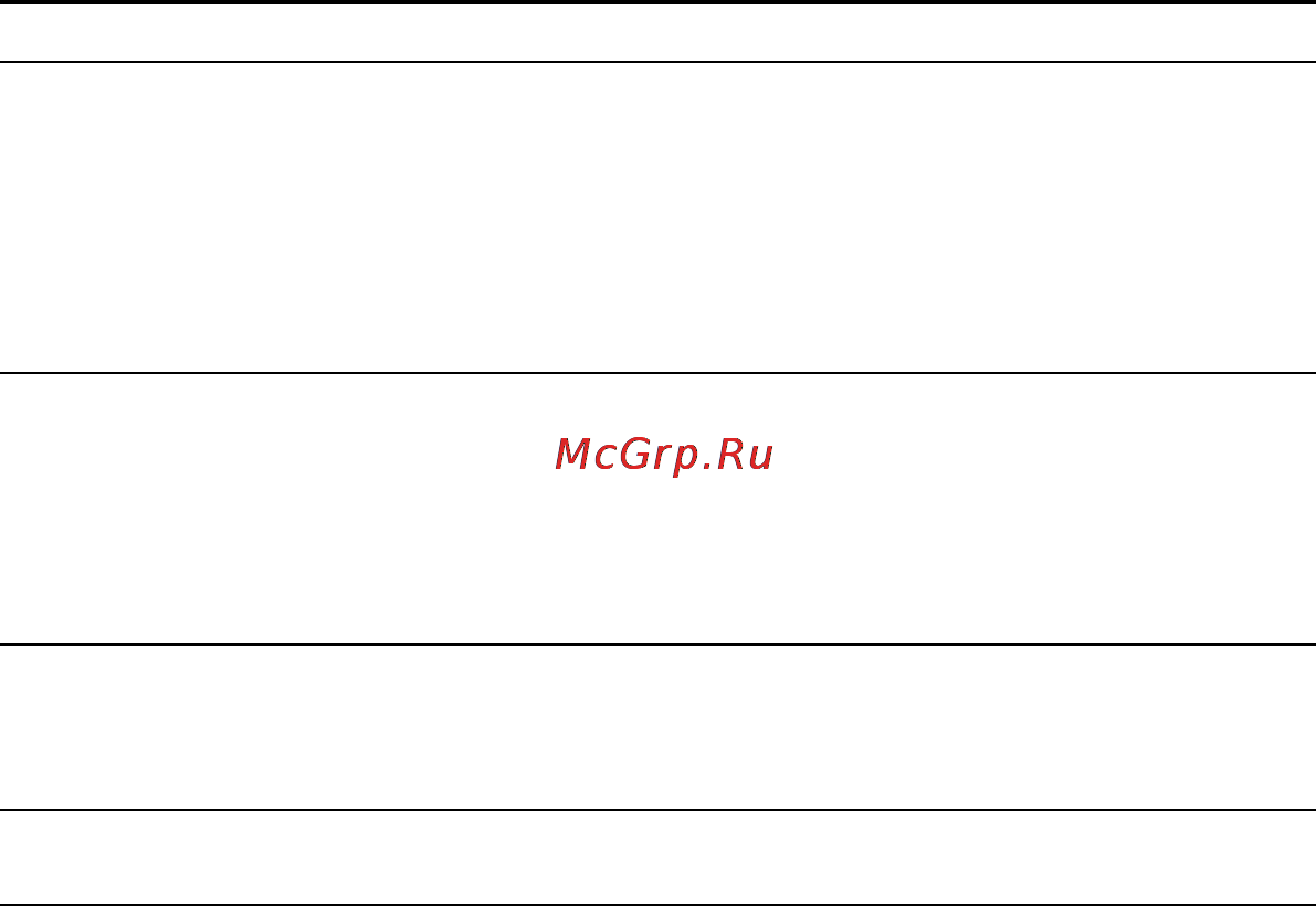 Sony ICD-PX820 [116/122] Цифровой диктофон имеет некоторые системные ограничения затруднения упоминаемые ниже не являются неисправностью цифрового диктофона
