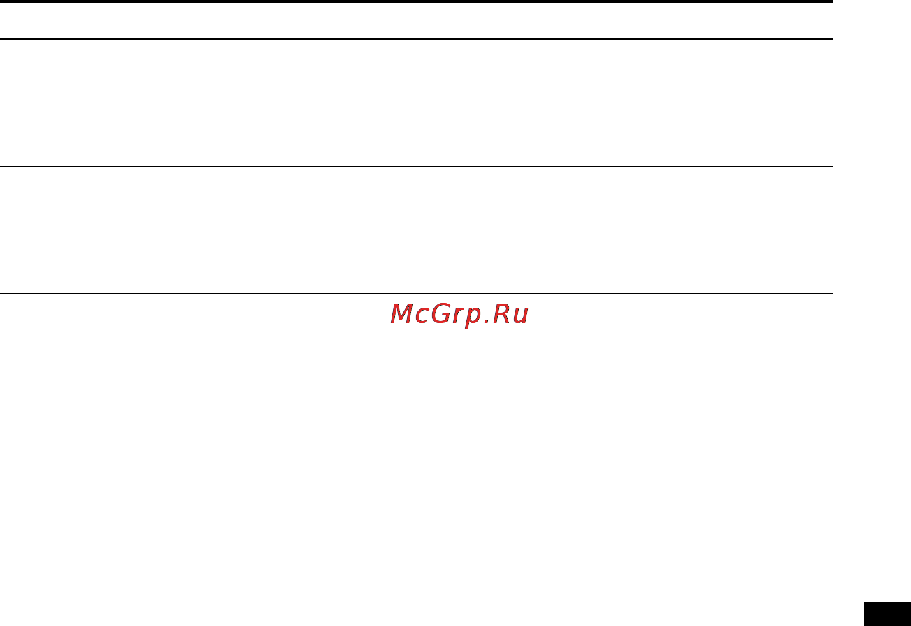 Sony ICD-PX820 Инструкция по эксплуатации онлайн [117/122] 28356