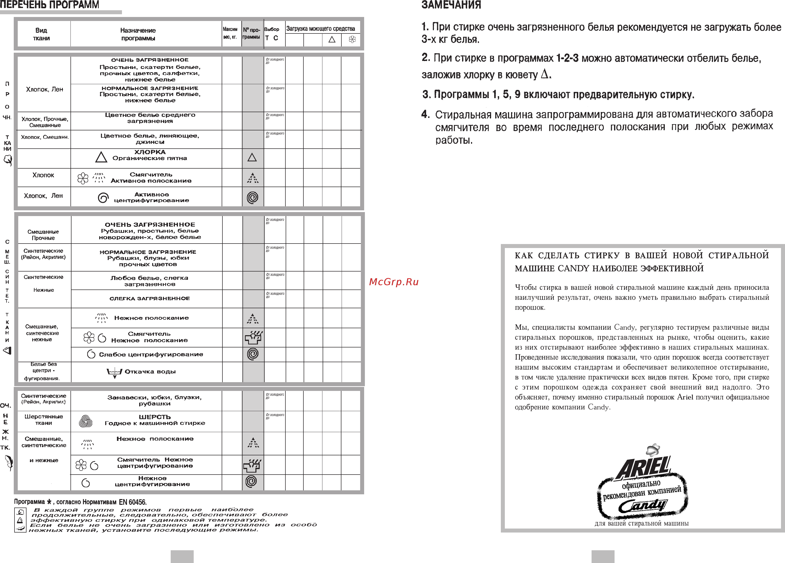 Candy CTS 80 Инструкция по эксплуатации онлайн [6/6] 28357