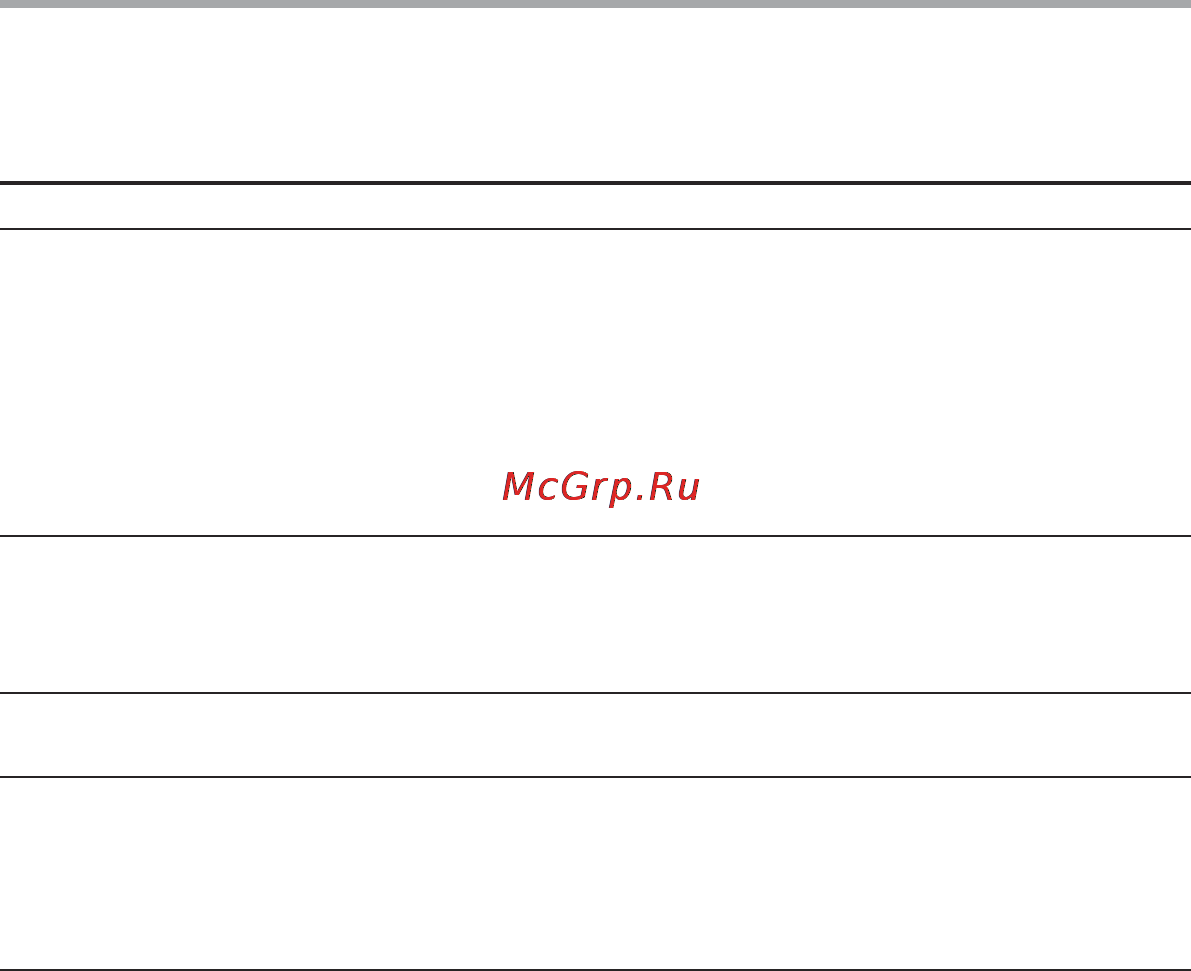 Sony ICD-PX720 [84/94] Цифровой диктофон имеет некоторые системные ограничения затруднения упоминаемые ниже не являются неисправностью цифрового диктофона