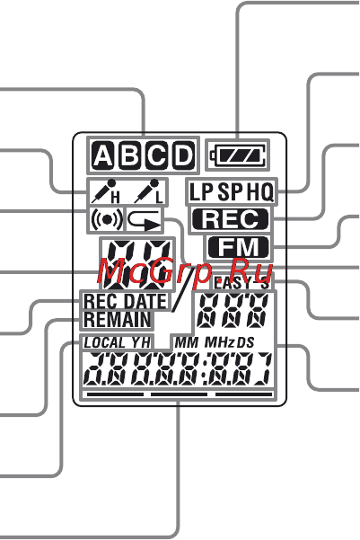 Sony ICD-P630F [8/60] Oкошко диcплeя
