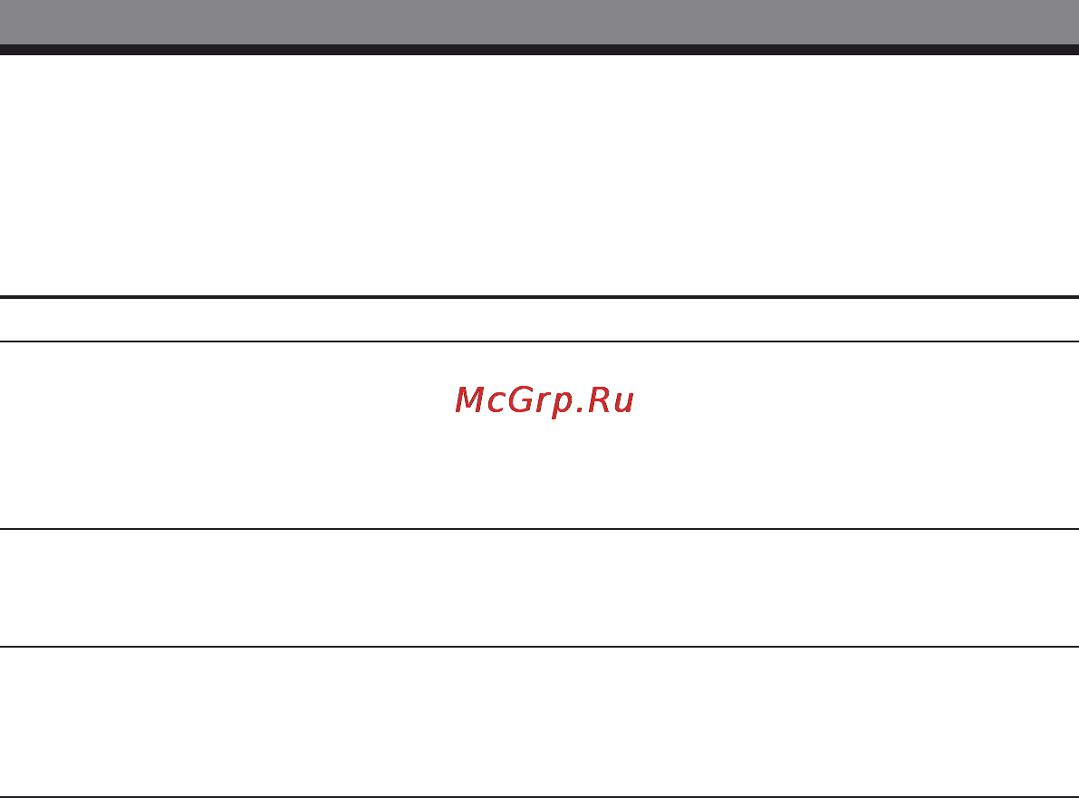 Sony ICD-P620 [46/56] Поиcк и ycтpaнeниe нeиcпpaвноcтeй