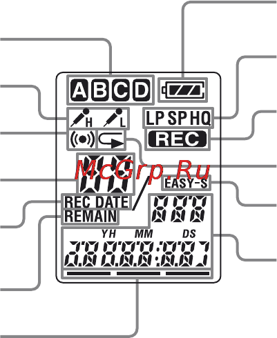 Sony ICD-P620 [8/56] Oкошко диcплeя