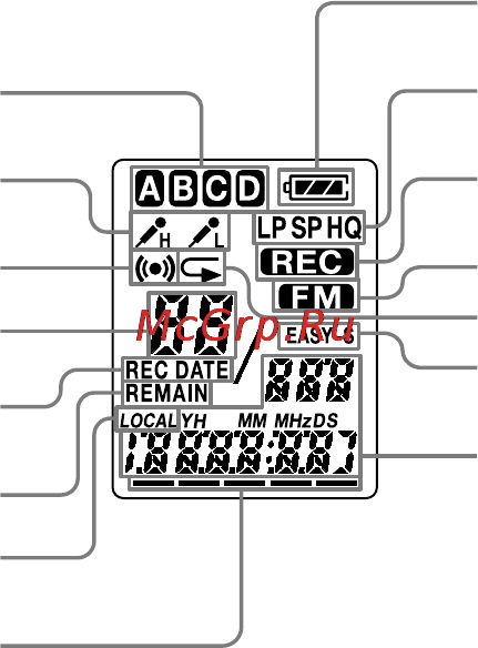 Sony ICD-P530F [8/60] Oкошко диcплeя
