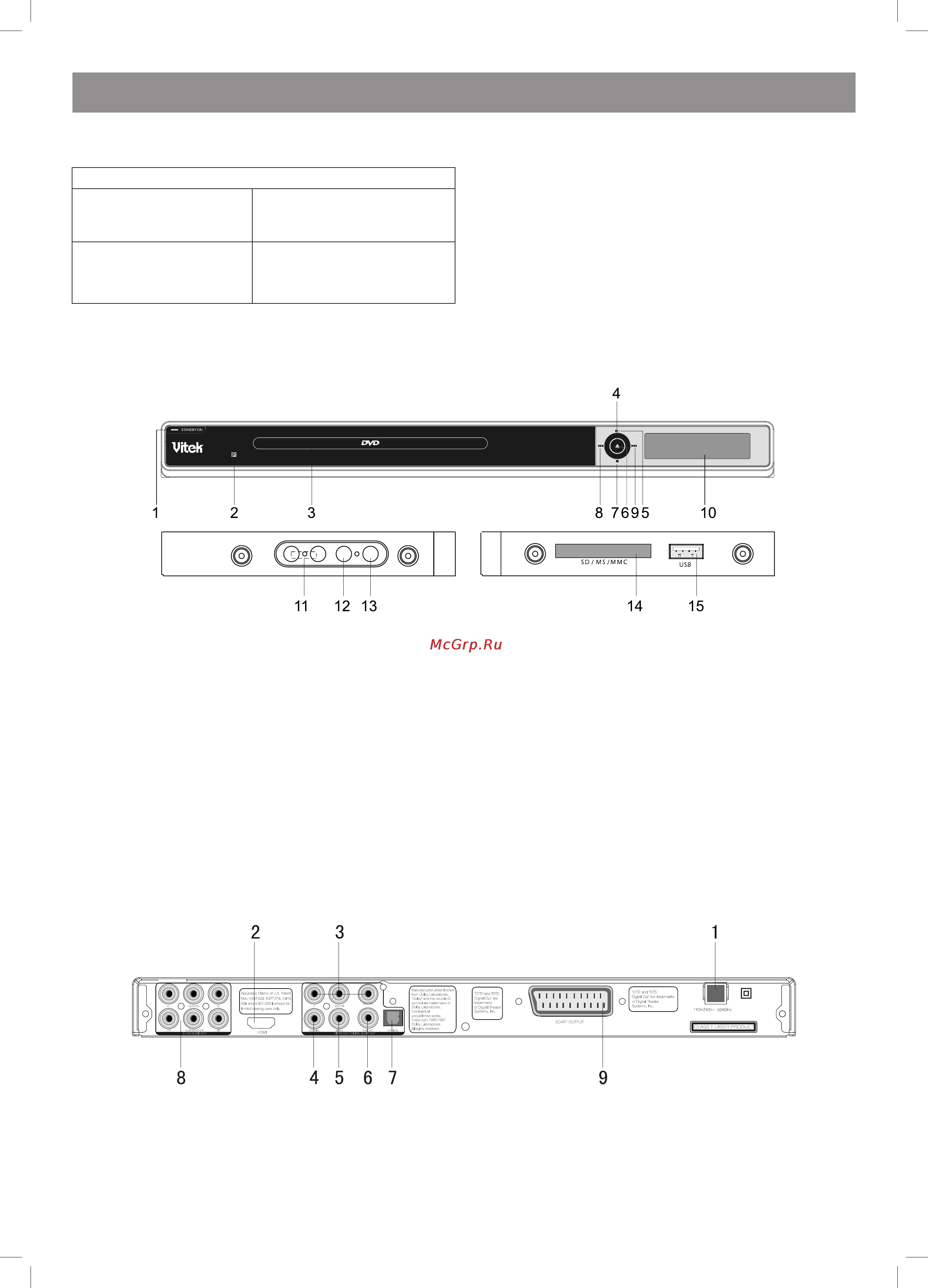 Vitek VT-4120 SR [28/60] Україньский