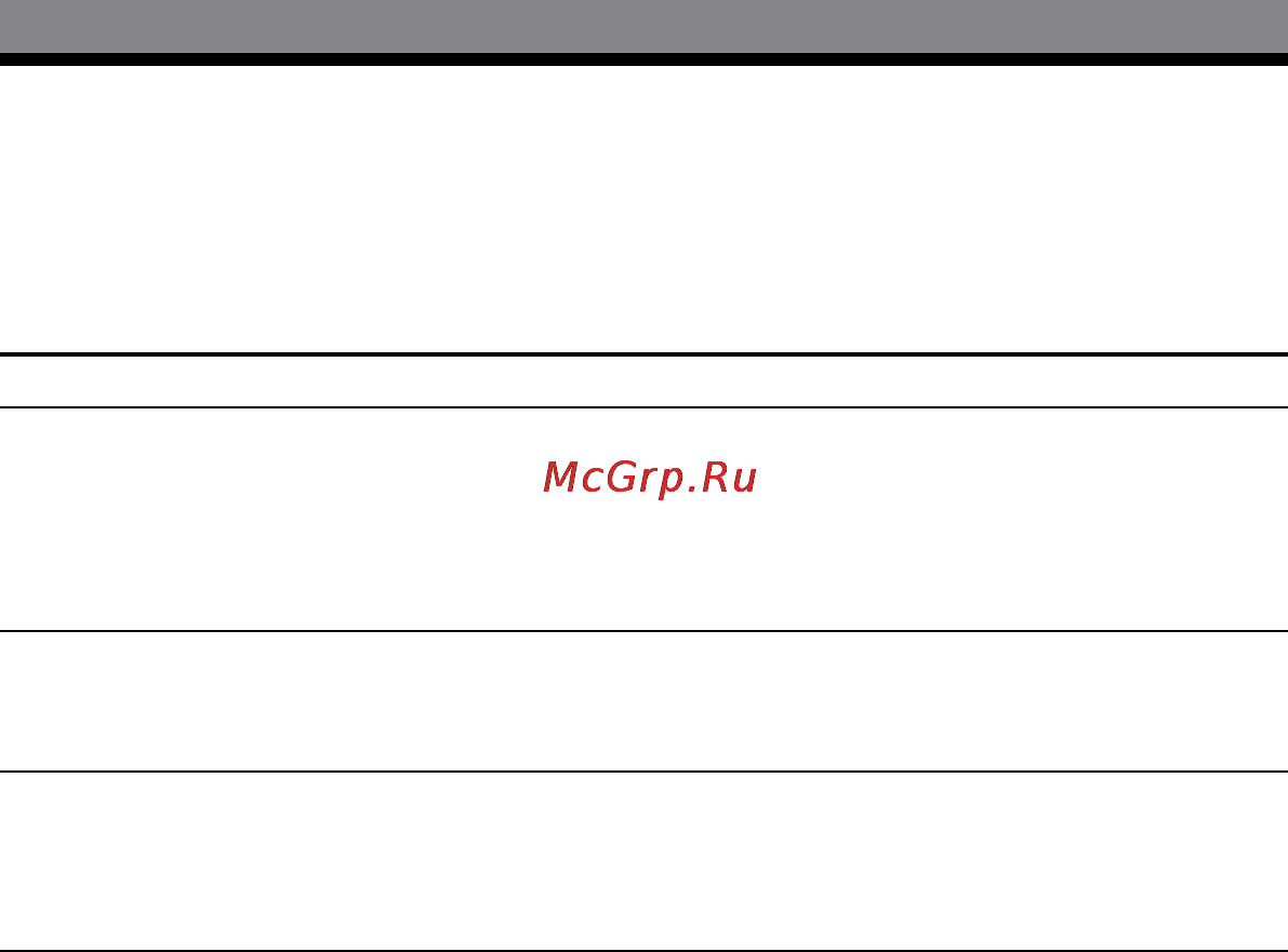 Sony ICD-P520 [46/56] Цифровой диктофон