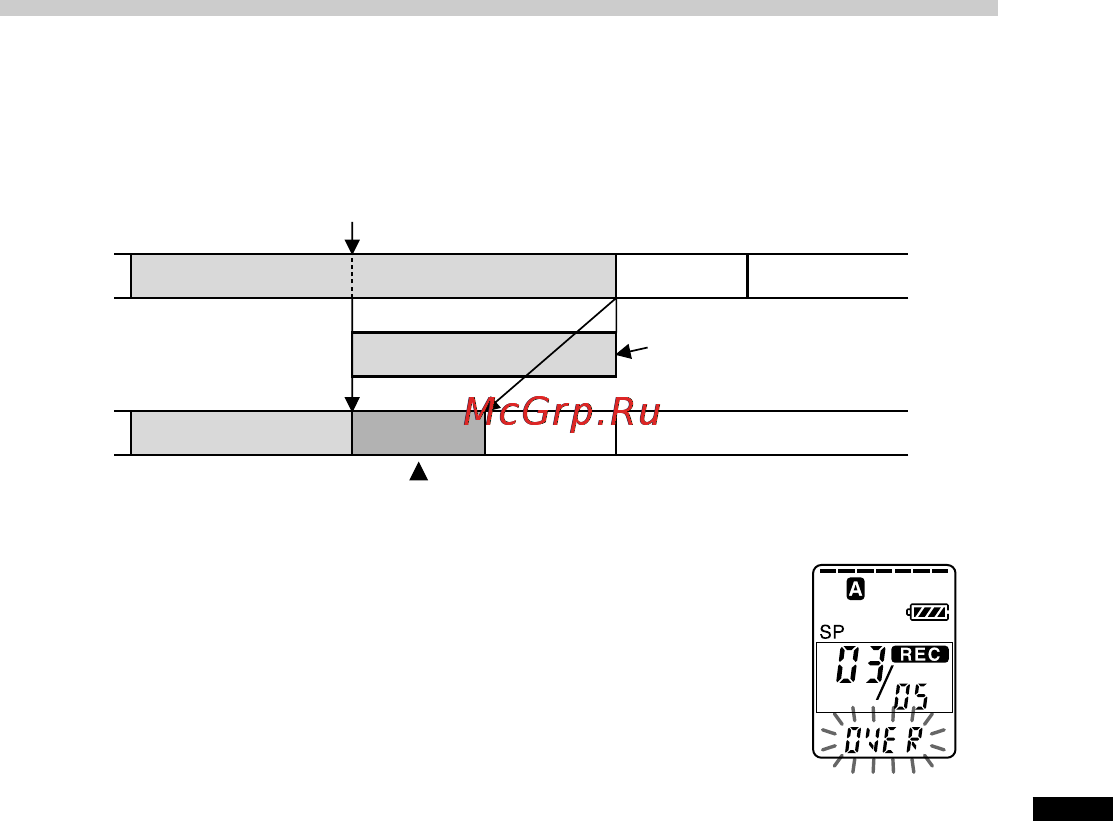 Sony ICD-BP150 [25/68] Adding an overwrite recording during playback