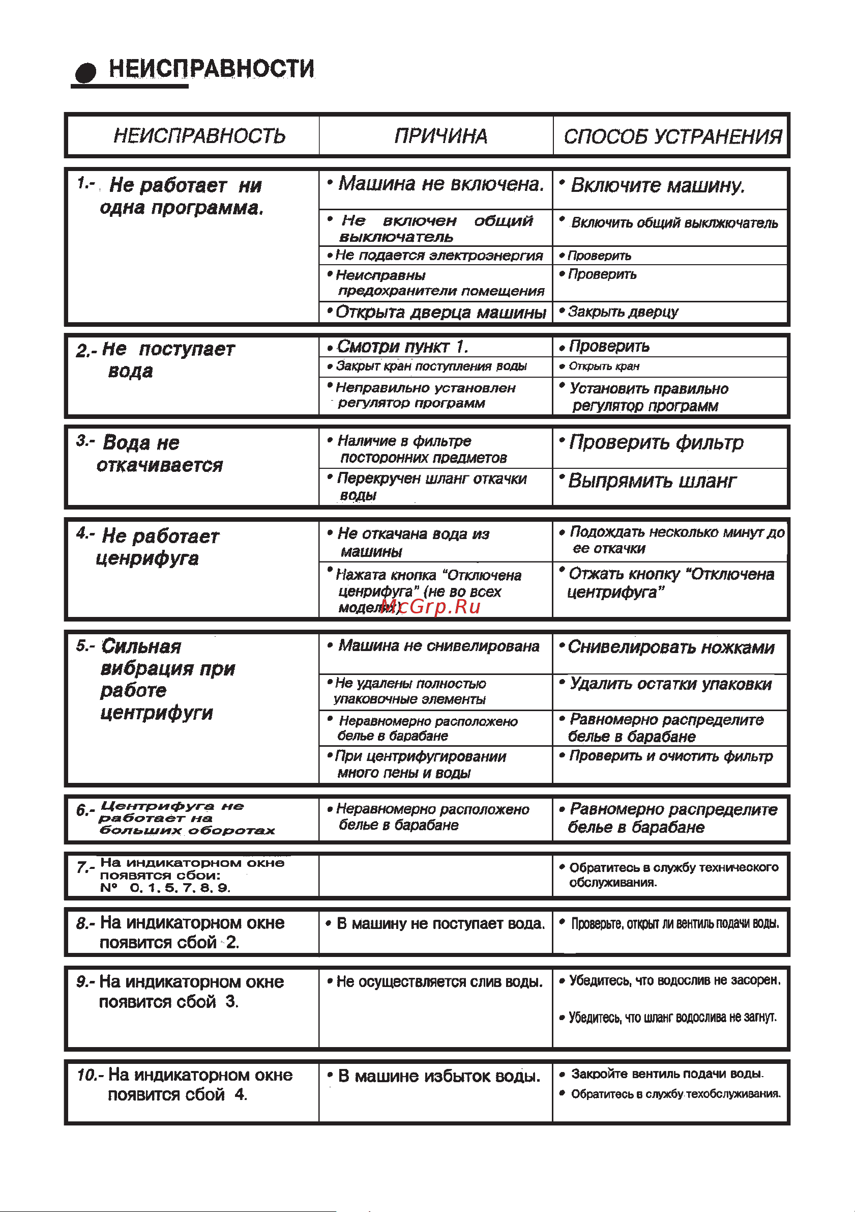 Candy CTA 106 TV Инструкция по эксплуатации онлайн [18/23] 28471