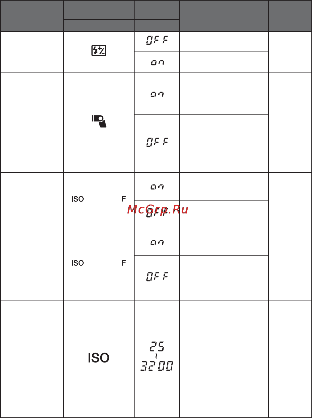 Olympus FS-FL36 R [24/48] Режим настроек индикатор режима индикатор значения функция значение по умолчанию кнопка mode диск