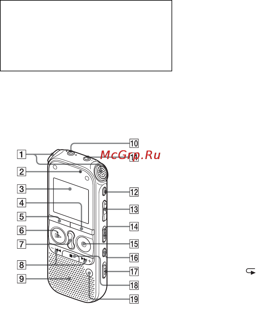 Sony ICD-AX412F [10/171] Указатель деталей и органов управления
