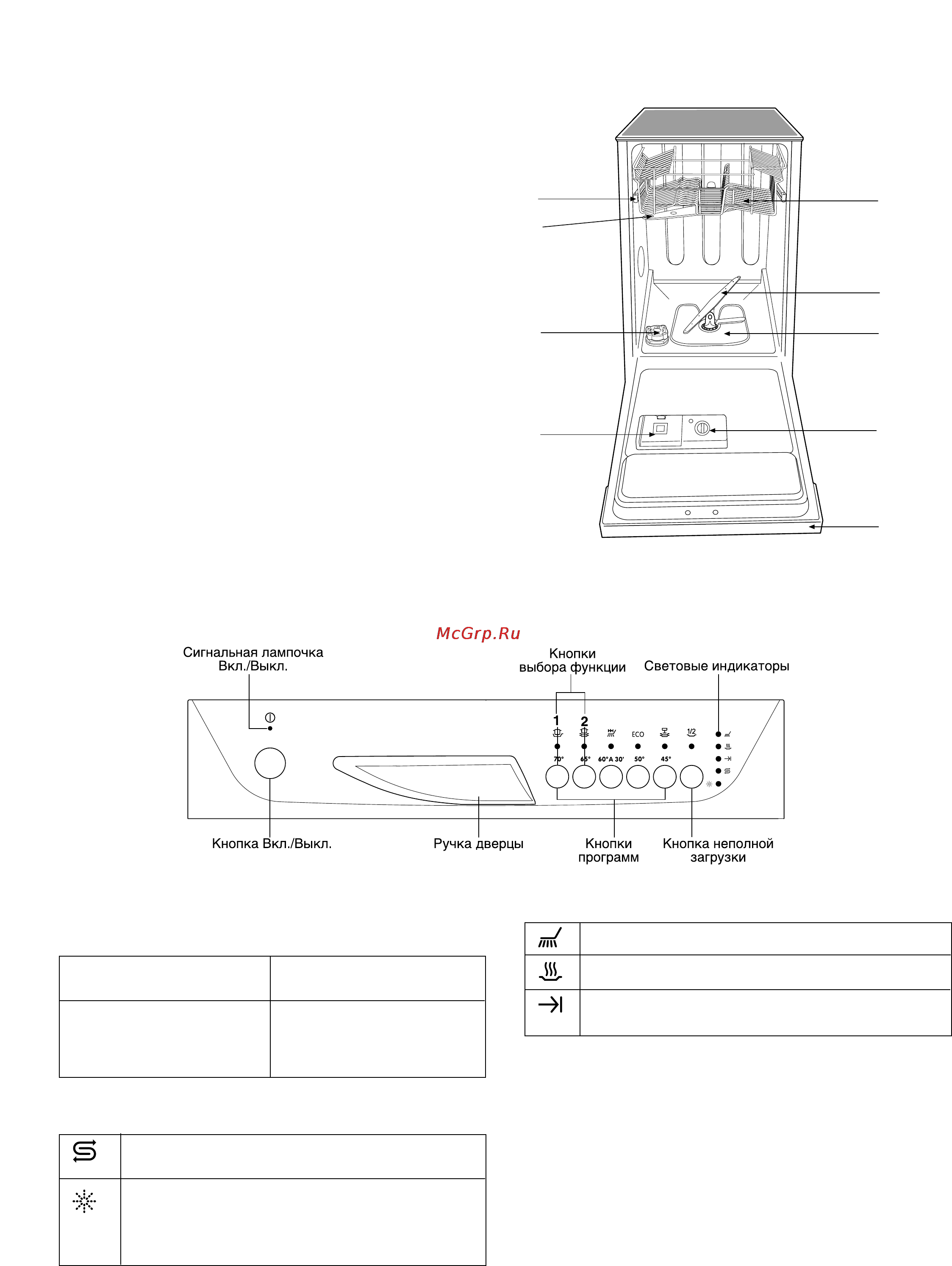 Zanussi DE 4755 [4/20] Описание прибора