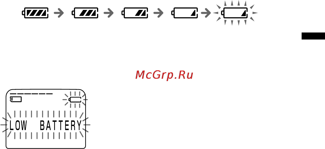 Sony ICD-MS515 [11/96] Haчaло paботы