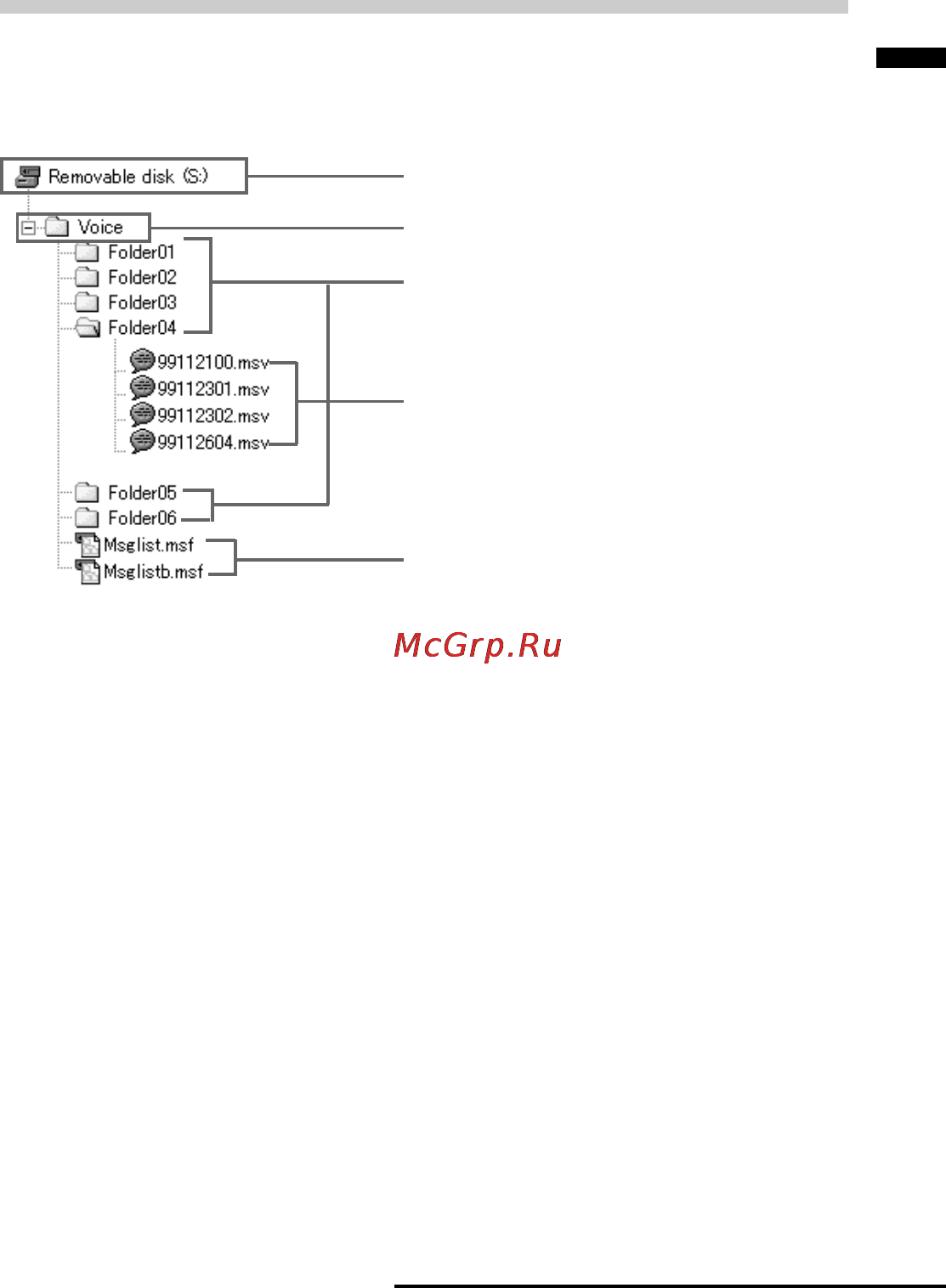 Sony ICD-MS515 [65/96] O cтpyктype пaпок нa memory stick