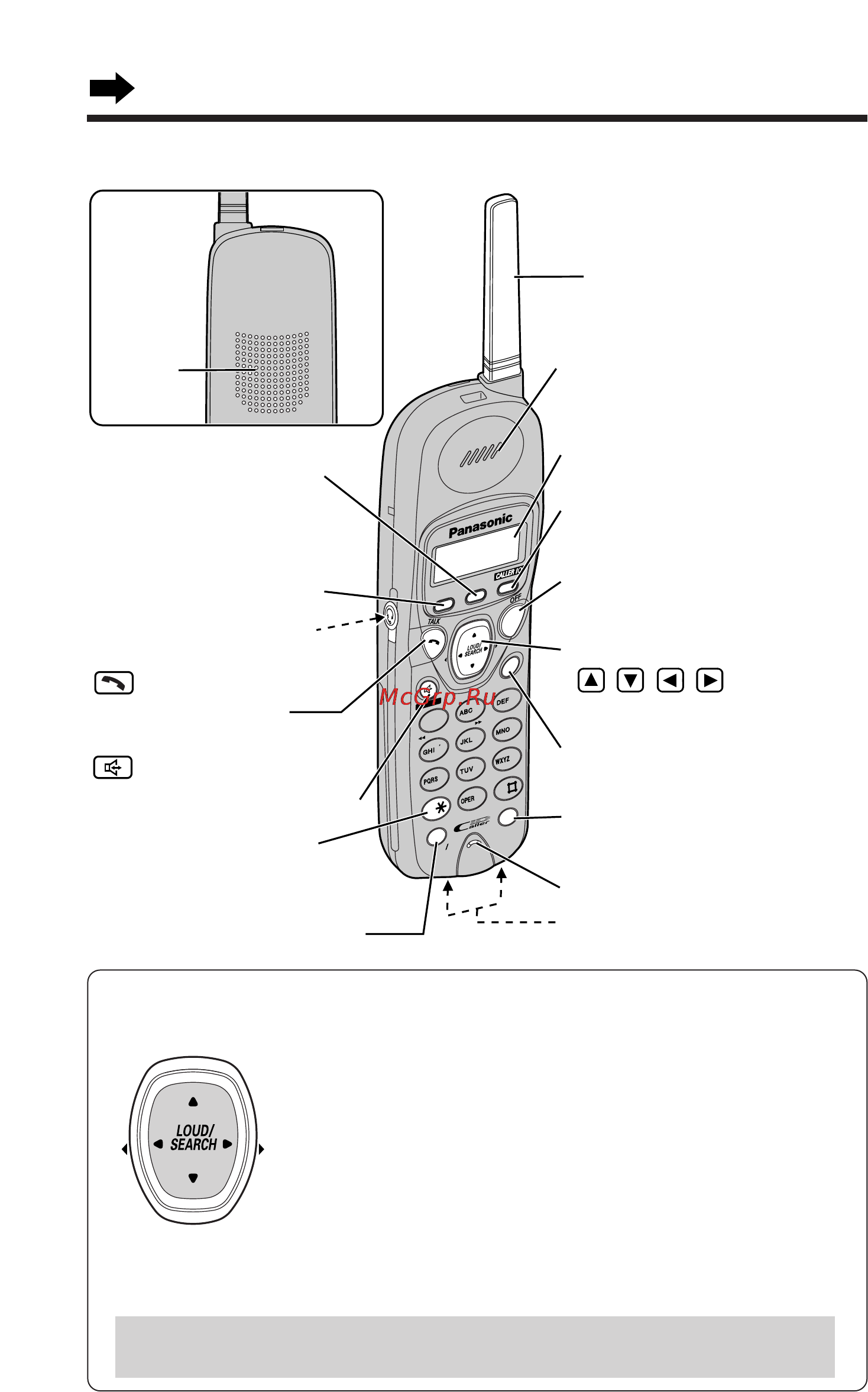 Panasonic KX-TG2257 [8/96] Location of controls