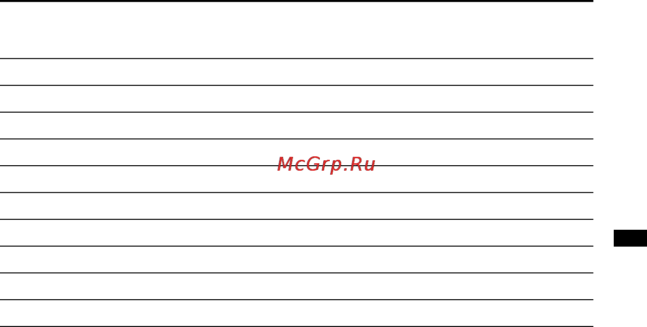 Sony PCM-M10 [121/147] Время работы от батареи