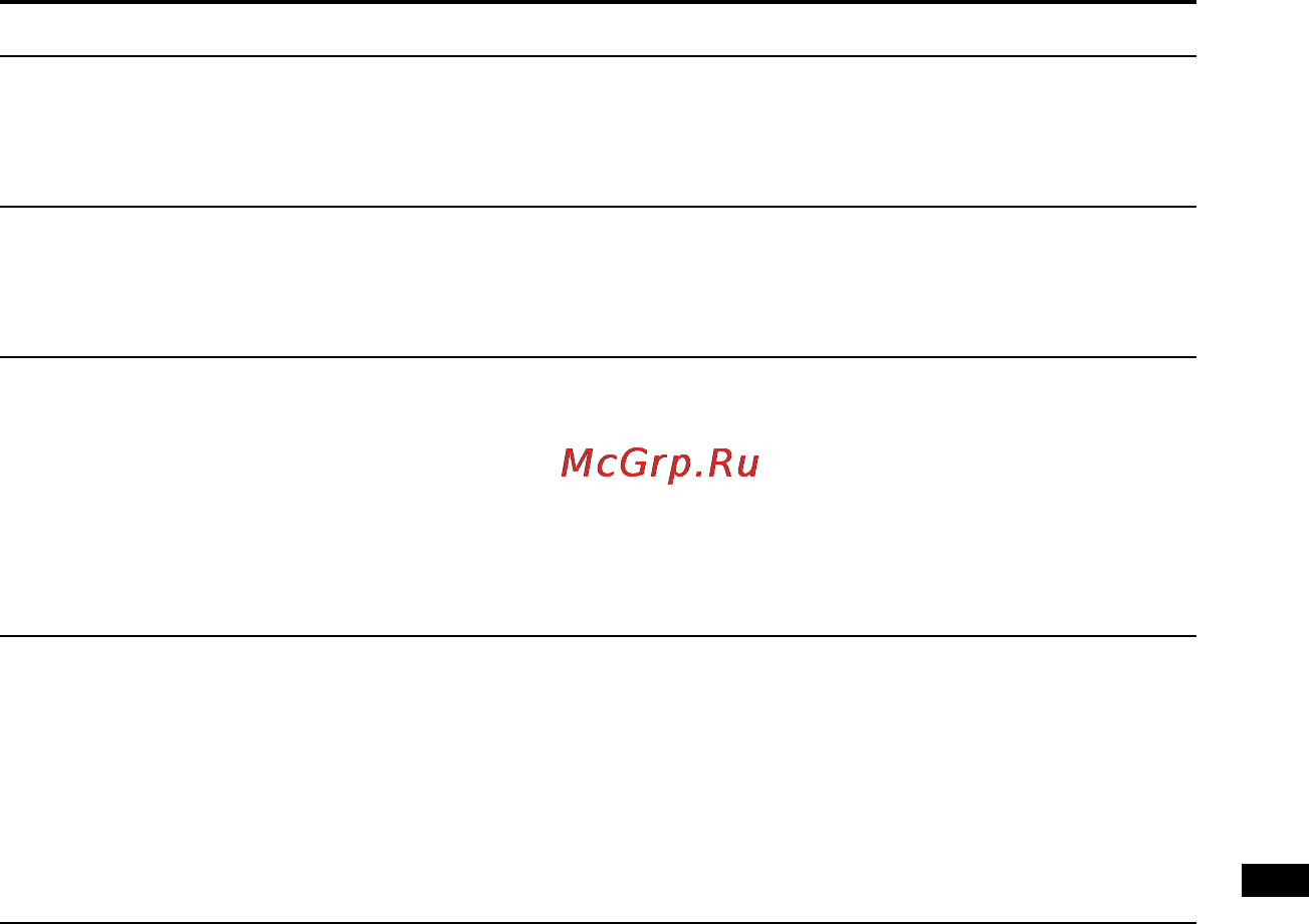 Sony PCM-M10 Инструкция по эксплуатации онлайн [127/147] 28537