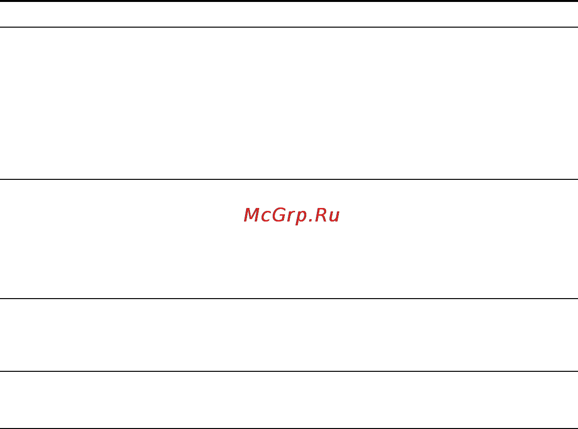 Sony PCM-M10 [136/147] Системные ограничения