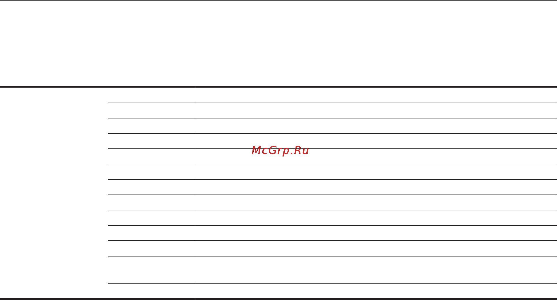 Opel Astra 2011 - MY 11.0 [255/288] Весовые характеристики автомобиля