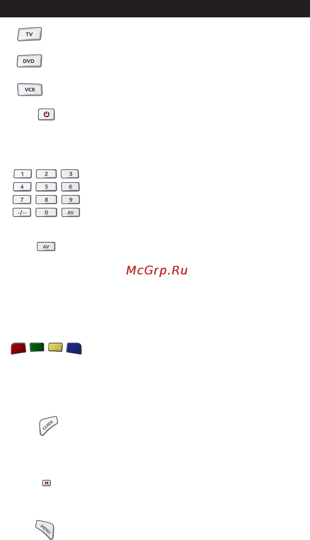One For All Comfort URC 7930 [3/31] Кнопочная панель
