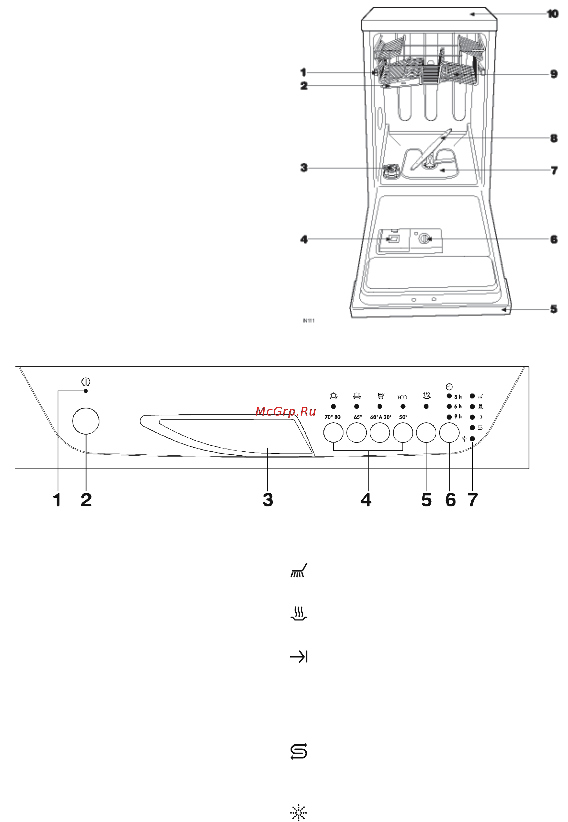 Zanussi DE 4744 [4/21] Панель управления