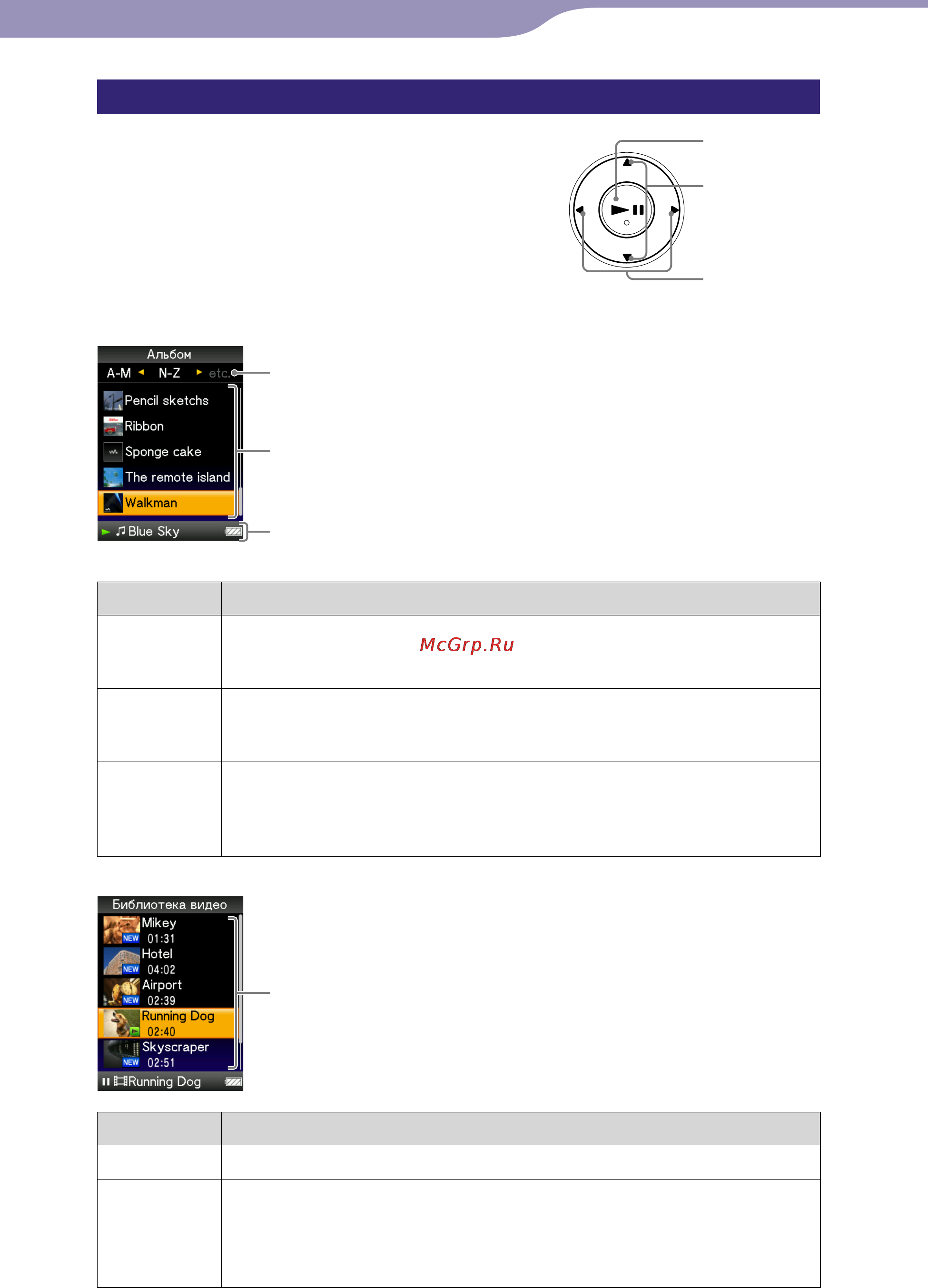 Sony NWZ-S739F [14/166] Использование 5 позиционной кнопки и экрана