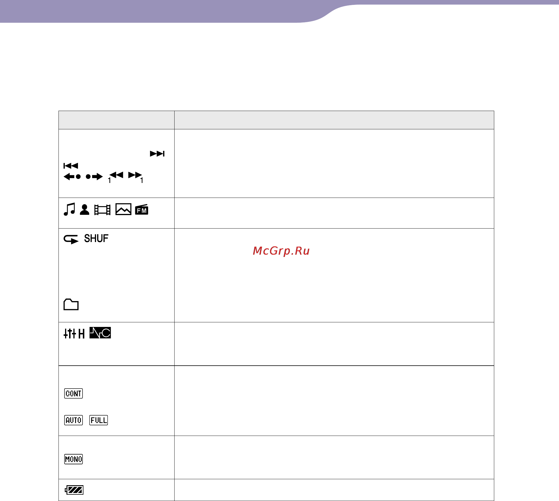 Sony NWZ-S739F [20/166] Область информации