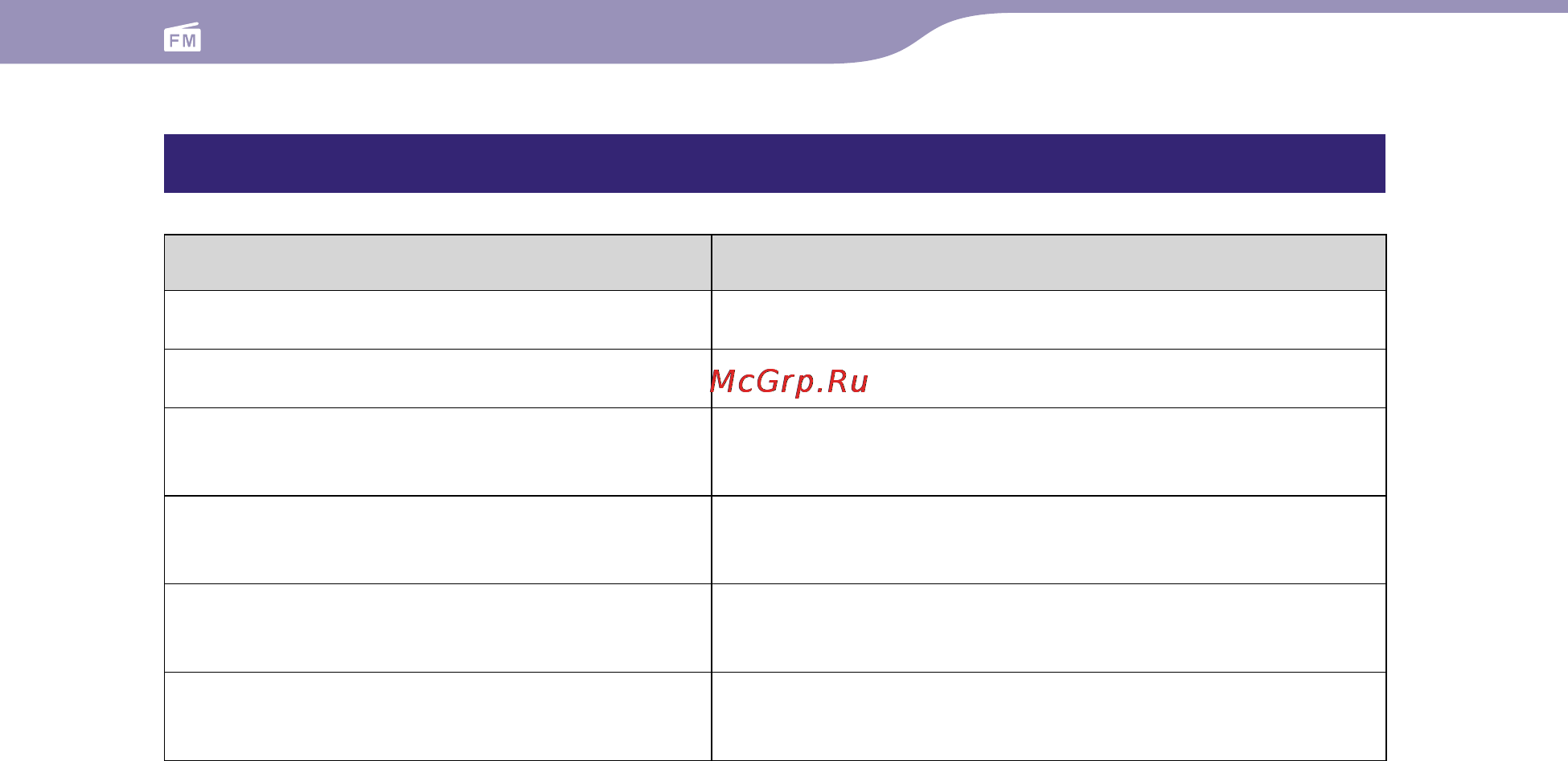 Sony NWZ-S739F [97/166] Быстрое отключение звука fm радио