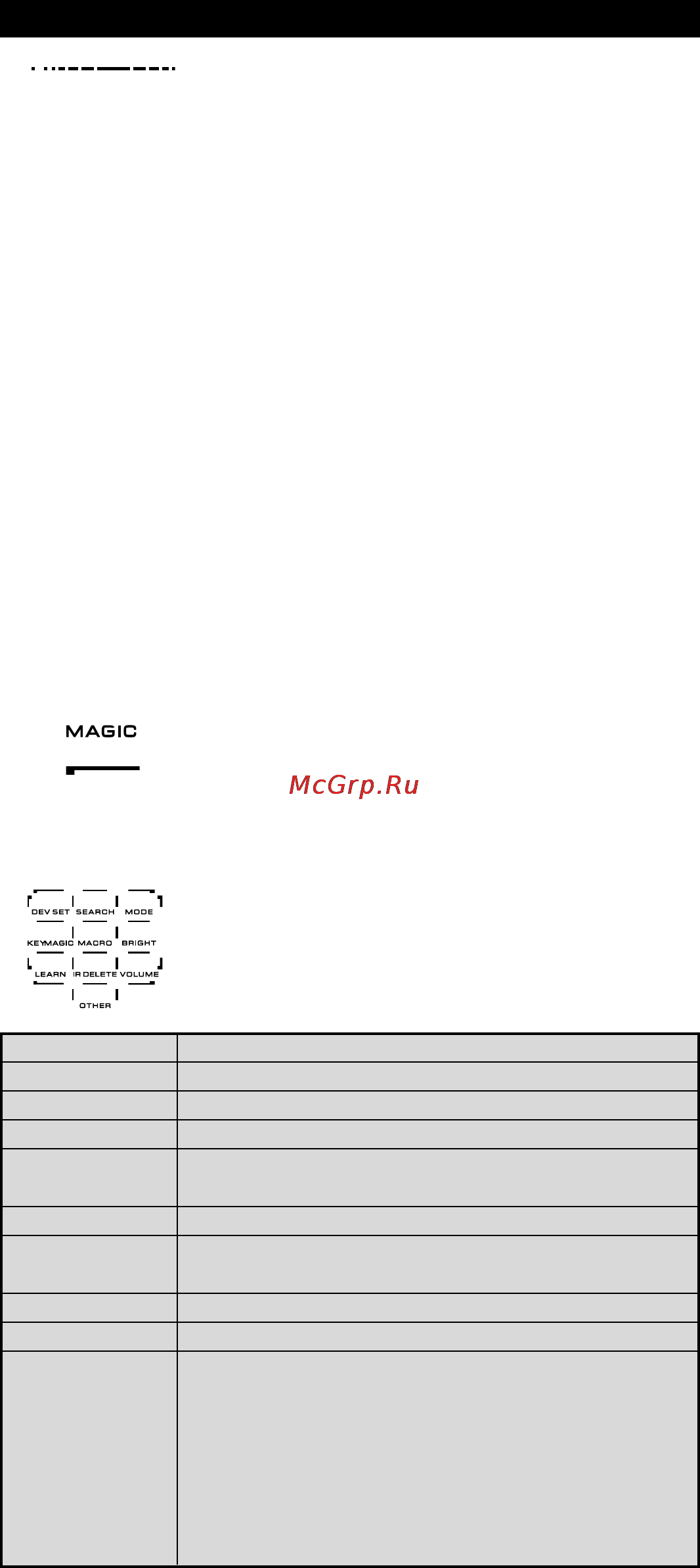 One For All URC 8308 [164/293] Клавиатура