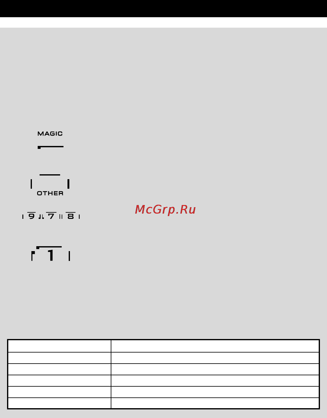 One For All URC 8308 [240/293] El teclado