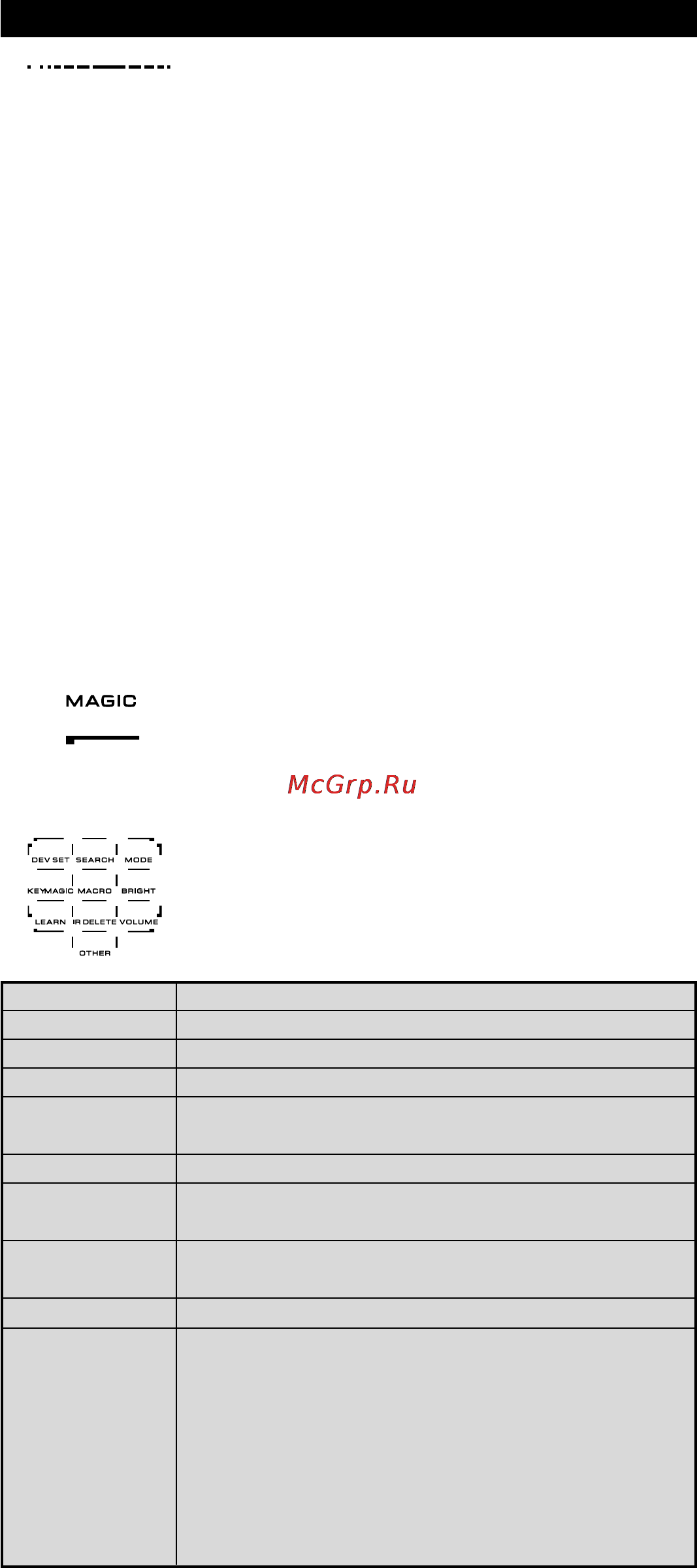One For All URC 8308 [242/293] El teclado