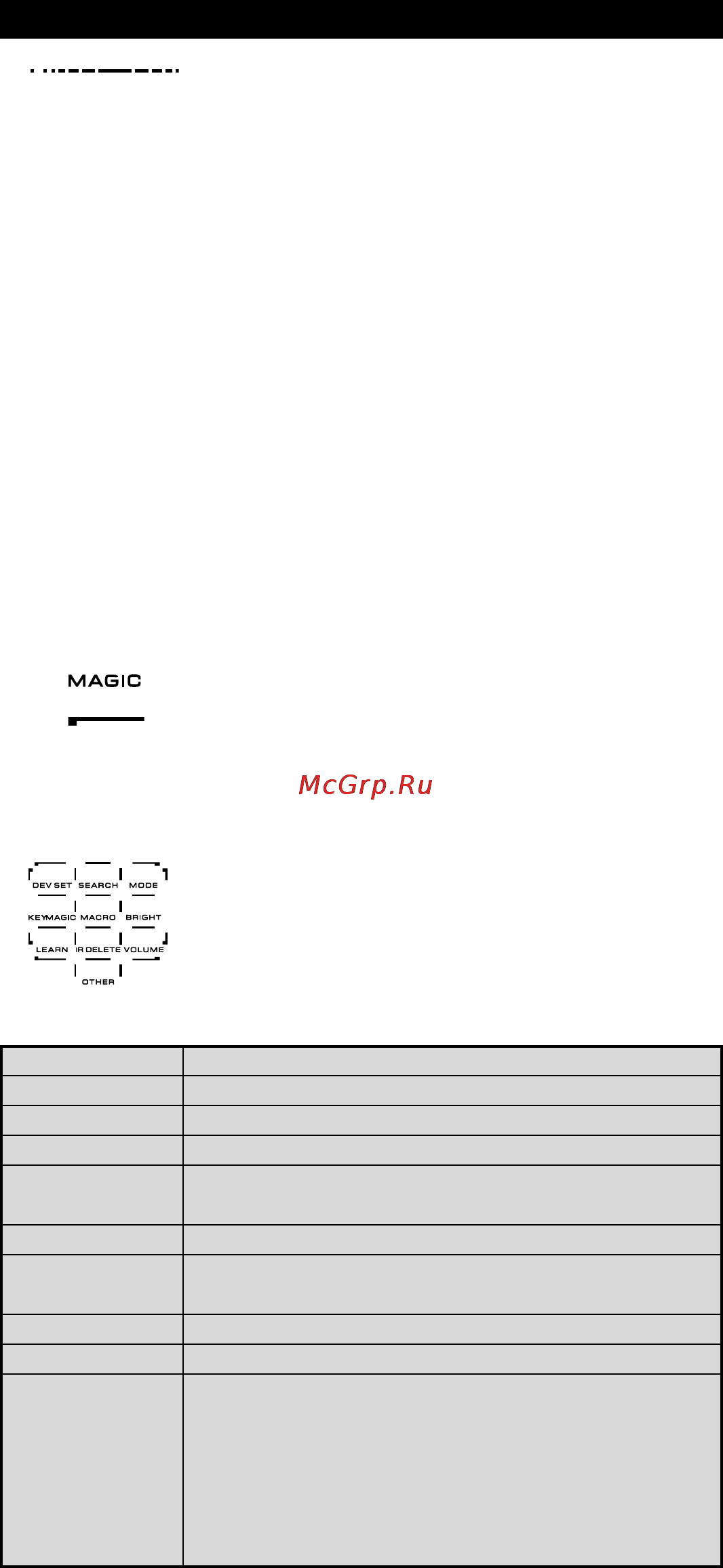 One For All URC 8308 [34/293] Tastaturet