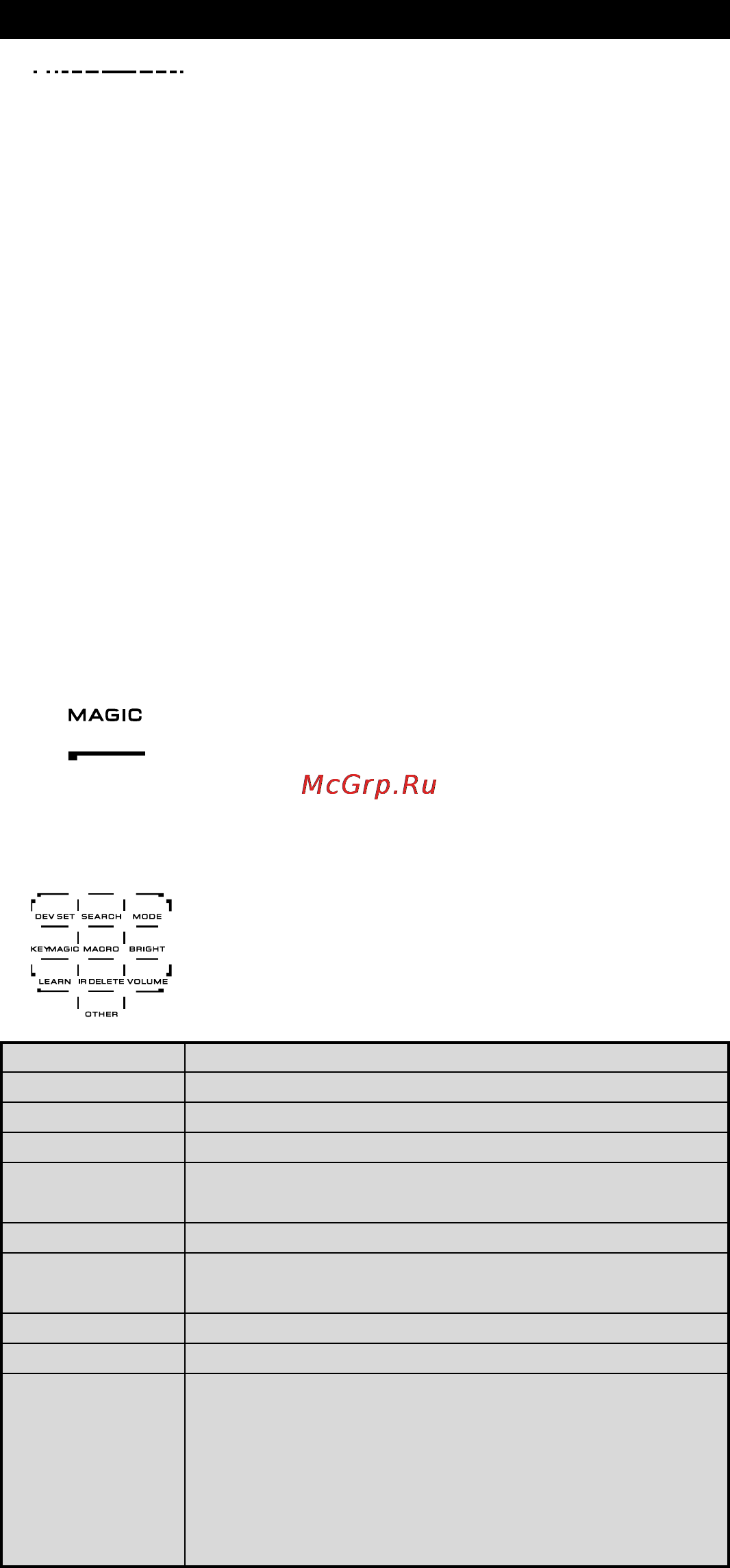 One For All URC 8308 [60/293] Tastaturet