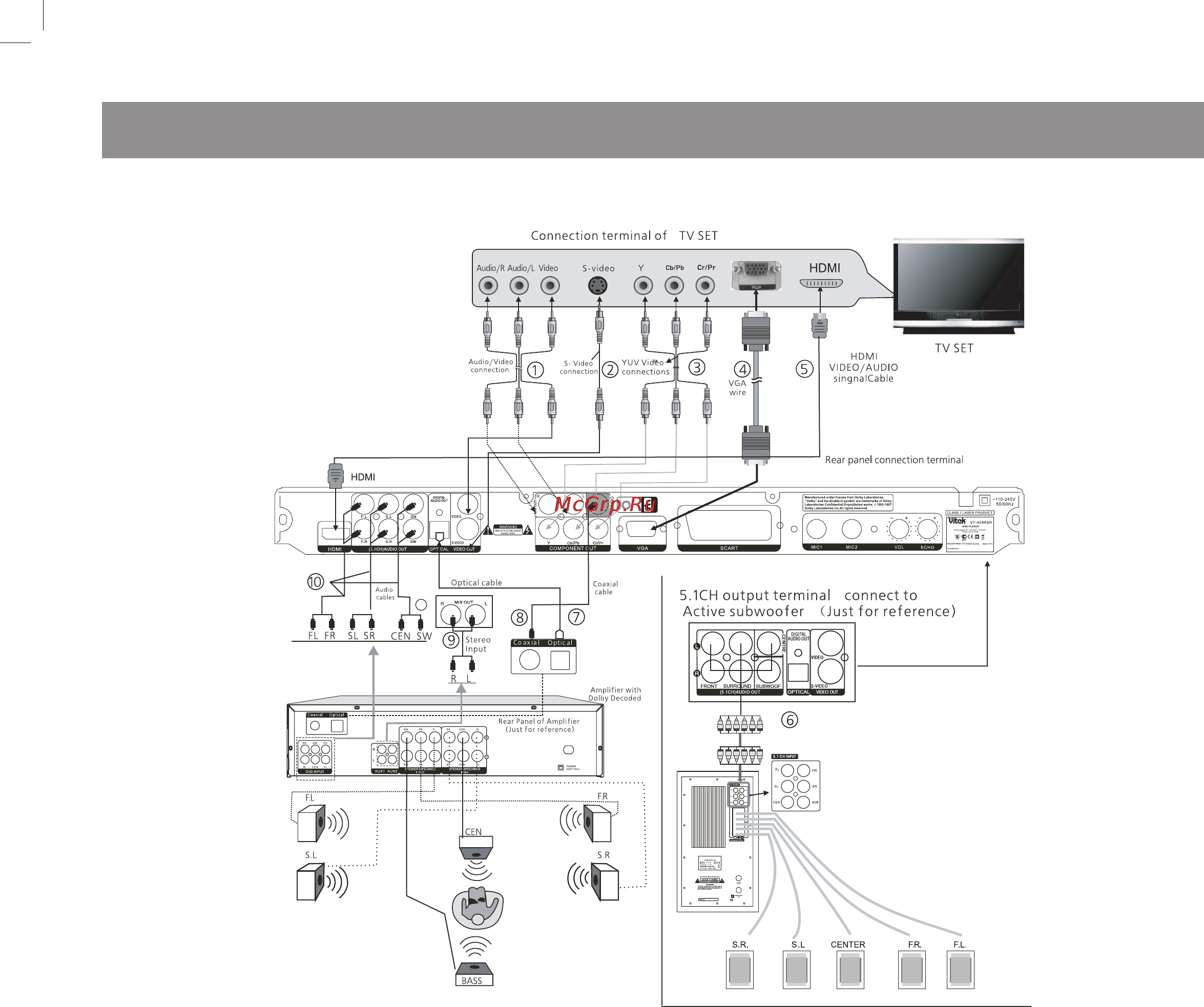 Vitek VT-4086 SR [32/68] Русский