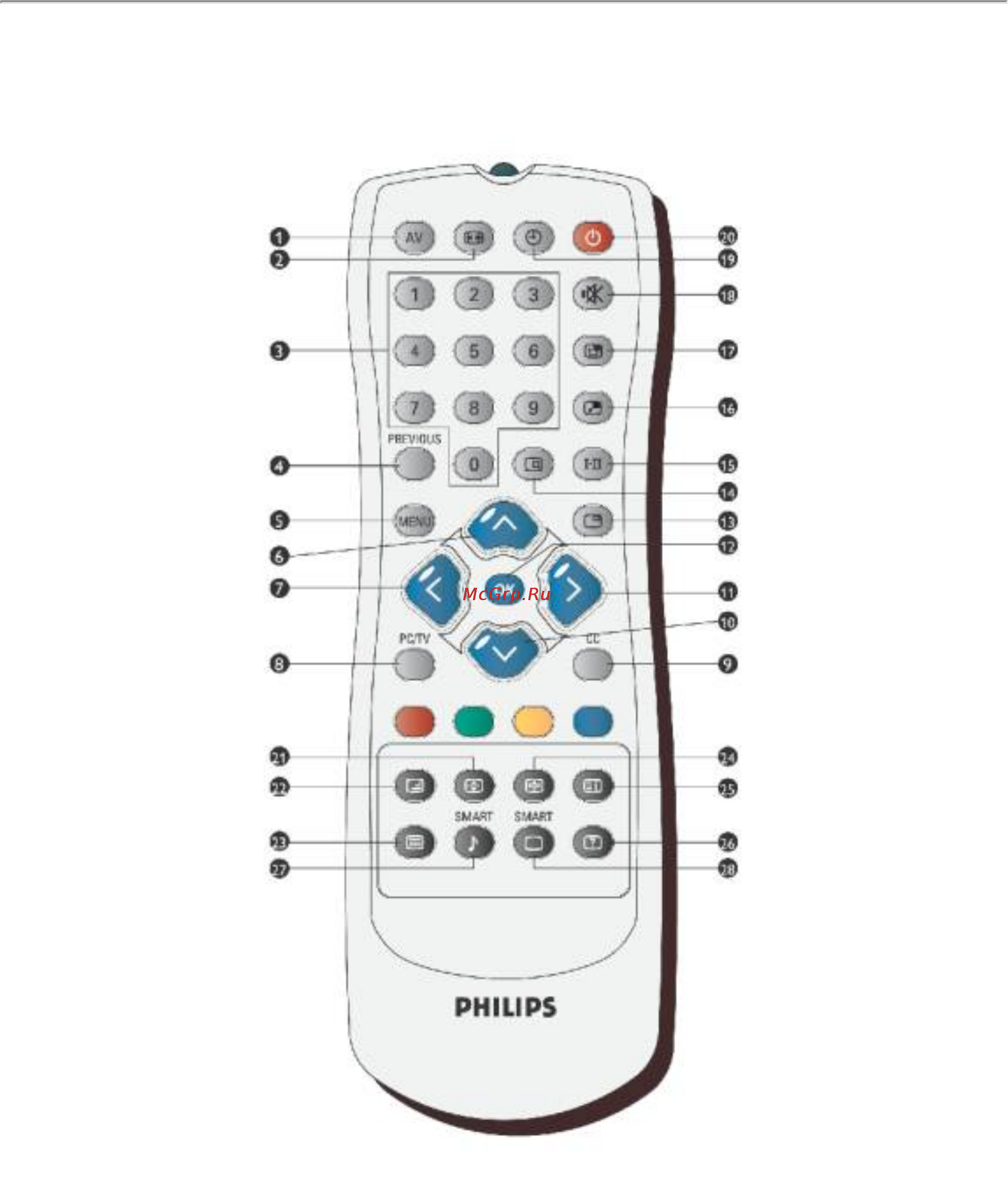 Philips BDL3221V [21/115] Дистанционного управления