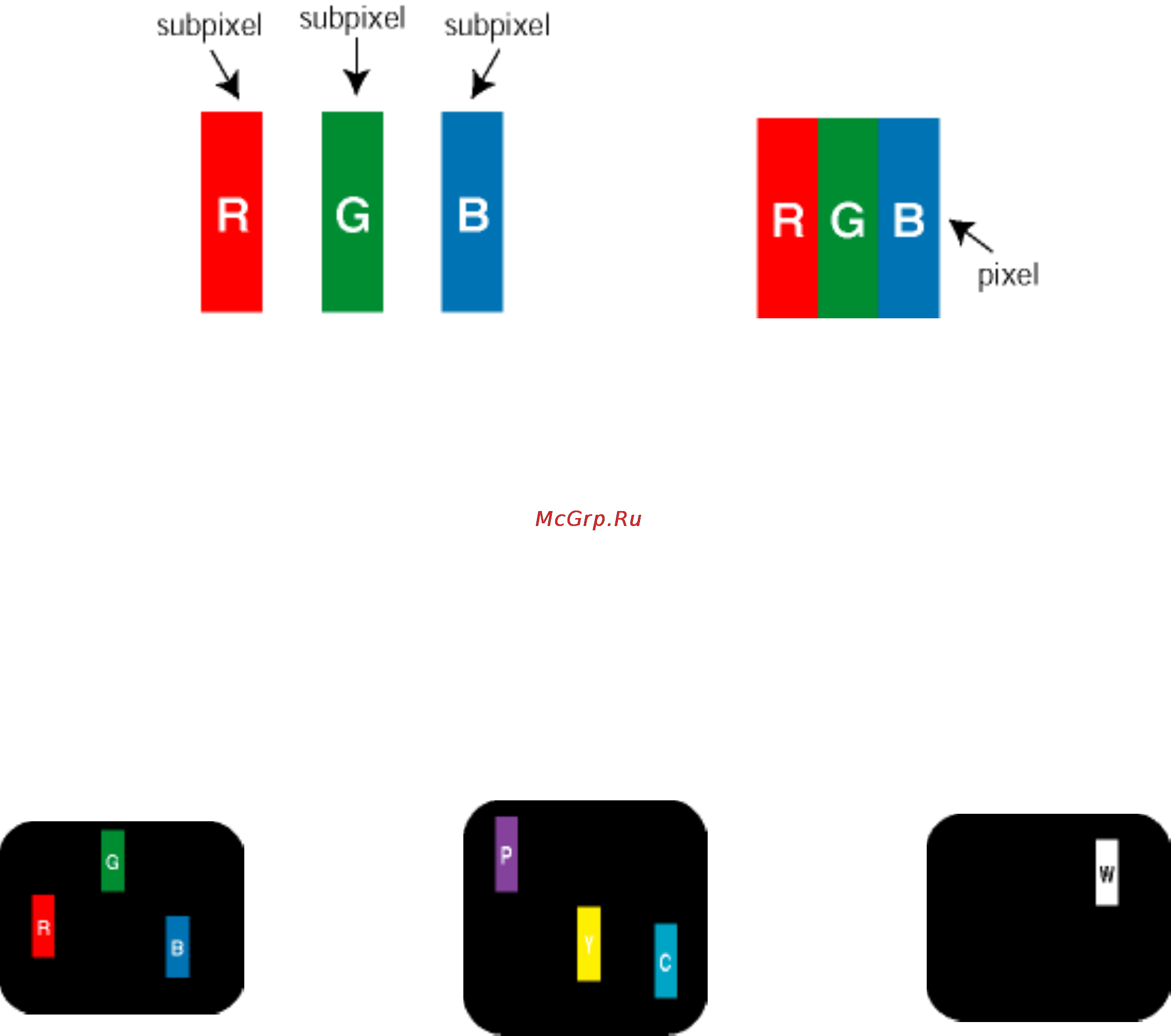 Philips BDL3221V [86/115] Subpixel subpixel subpixel