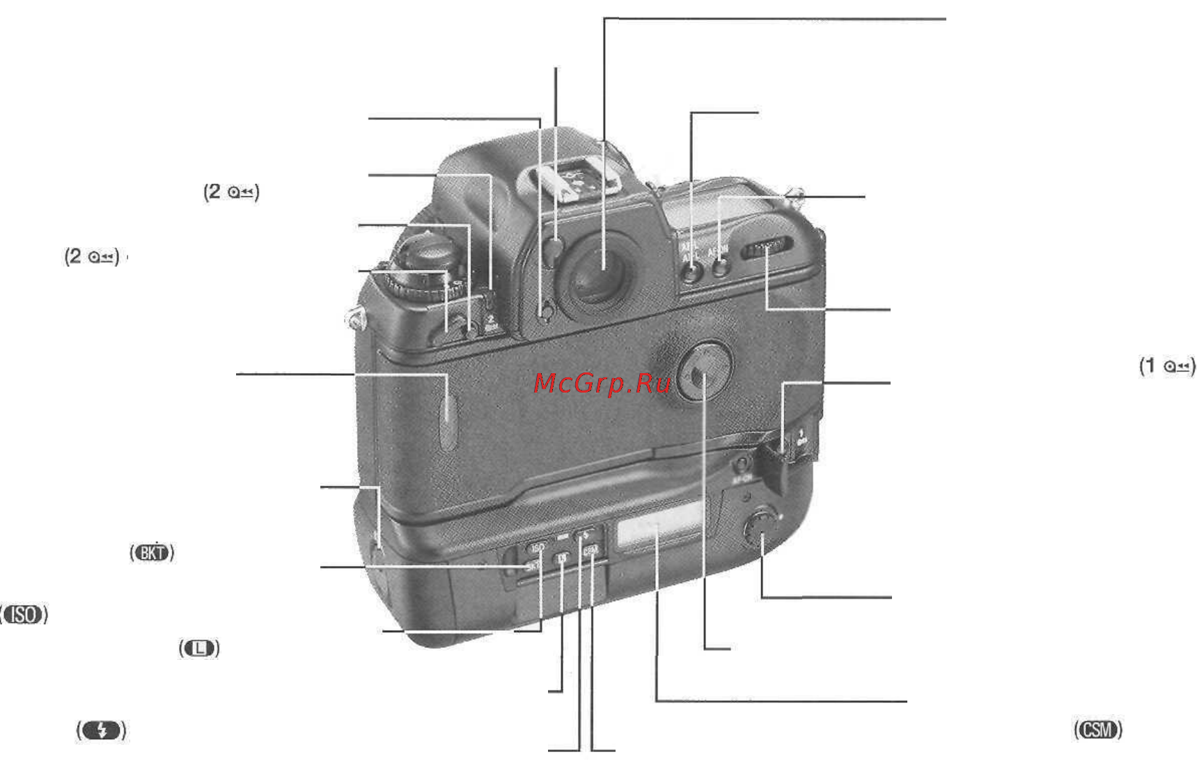 Nikon F5 [10/167] Кнопка светочувствительности