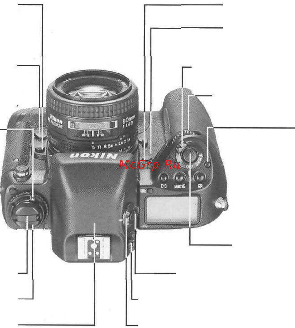 Nikon F5 [8/167] Номенклатура