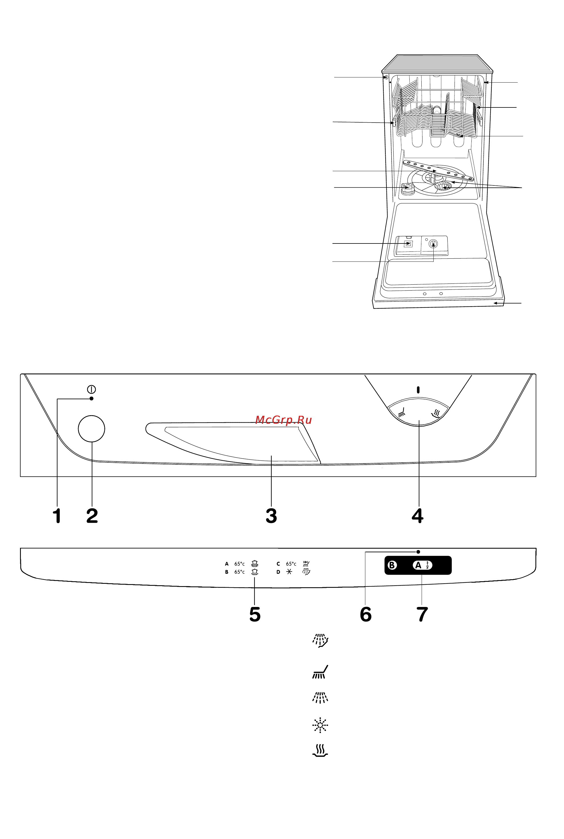Zanussi DA 4341 [4/24] Панель управления