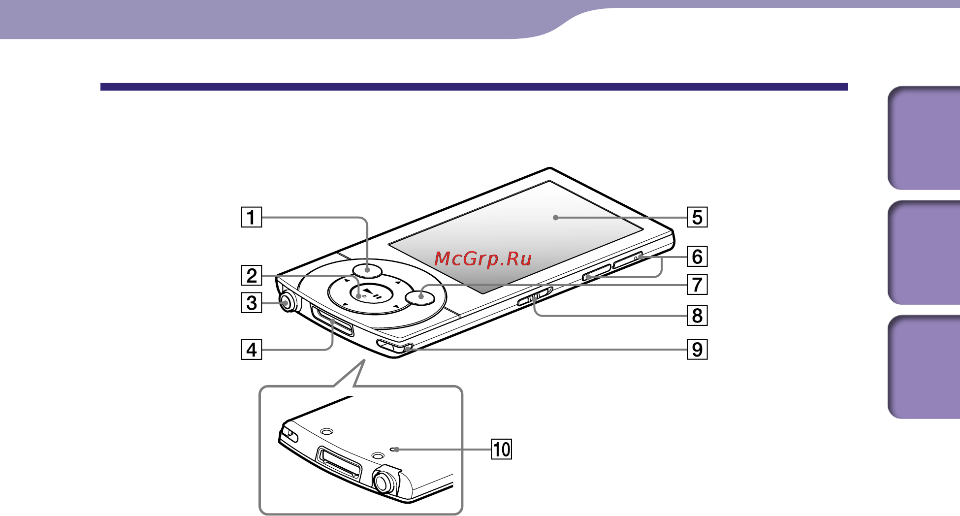 Sony NWZ-A845 [6/167] Компоненты и элементы управления