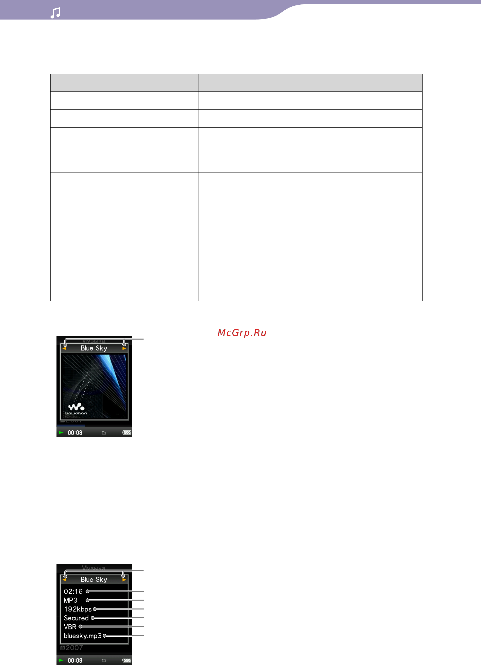 Sony NWZ-A828 (8GB)B [36/159] Экран подробные сведения