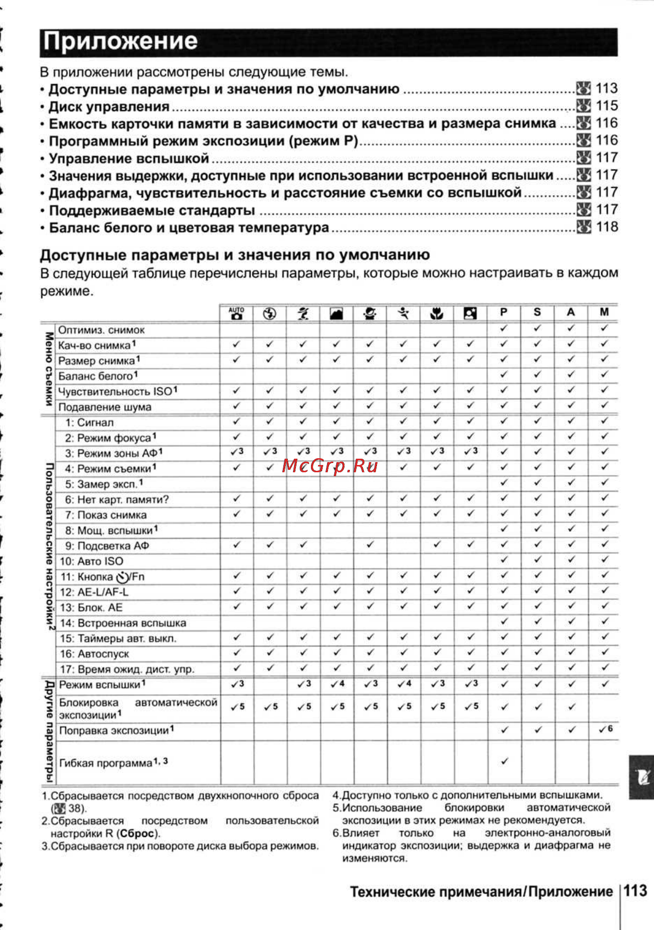 Nikon D40X [125/138] Приложение