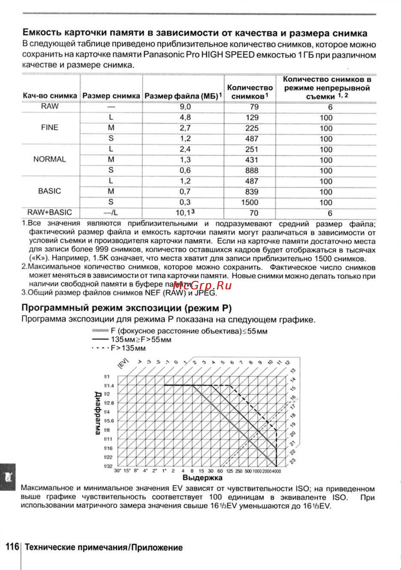 Nikon D40X [128/138] Емкость карточки памяти в зависимости от качества и размера снимка