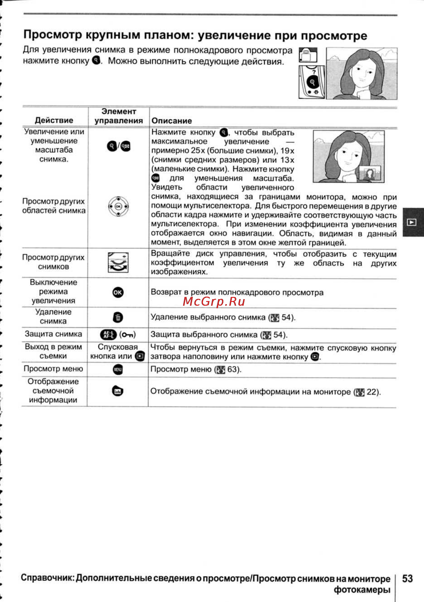Nikon D40X [65/138] Просмотр крупным планом увеличение при просмотре
