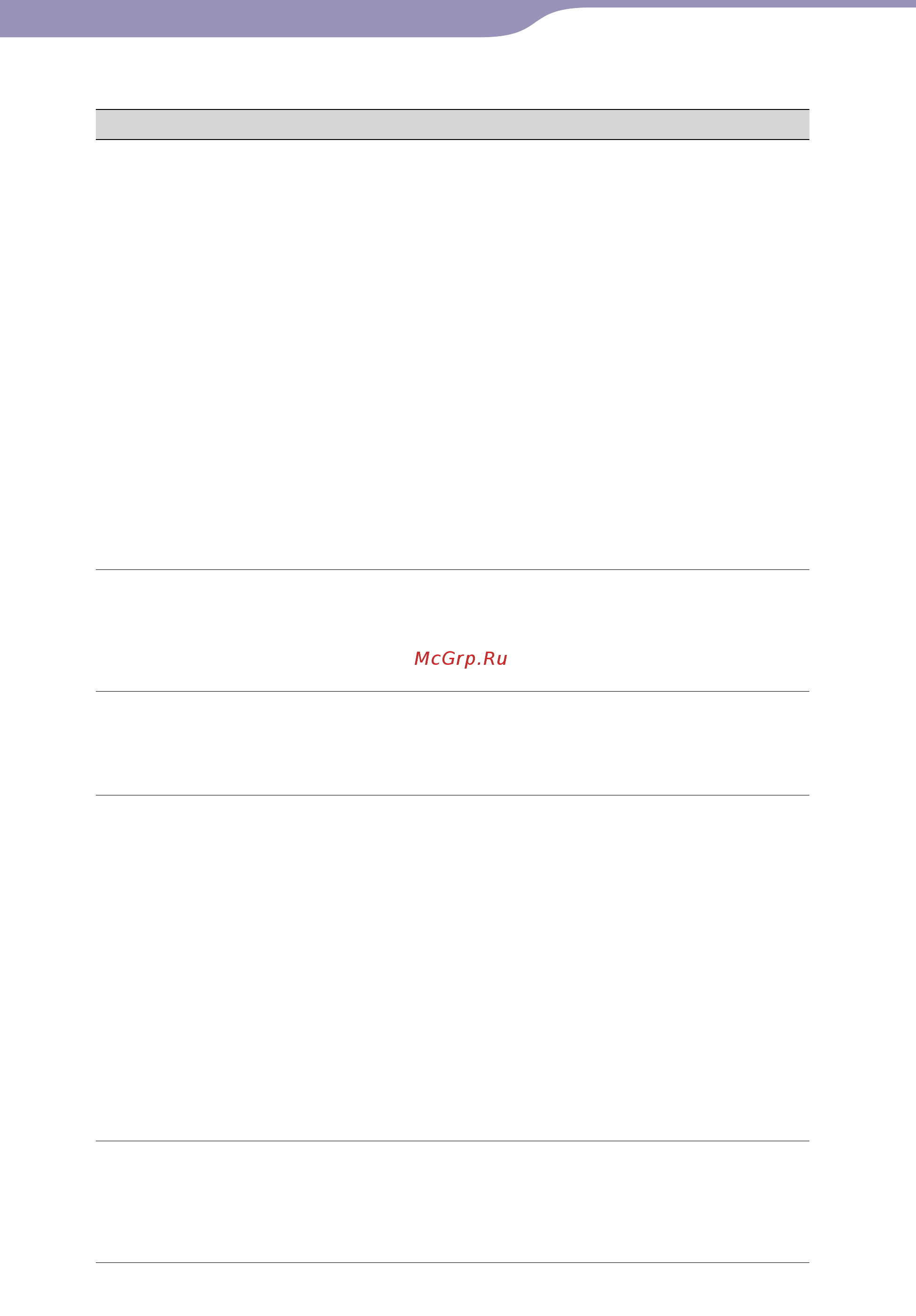 Sony NWZ-A726 [104/132] Меню